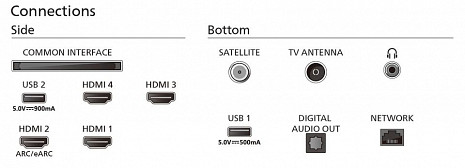 OLED Televizors  65OLED769/12